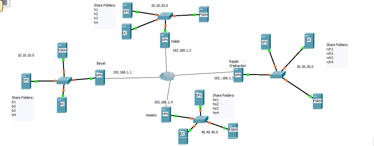 Valid CIS-VRM Vce